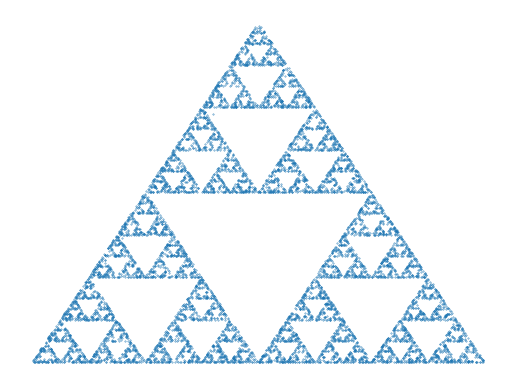 simulate Sierpinski Triangle n=10000